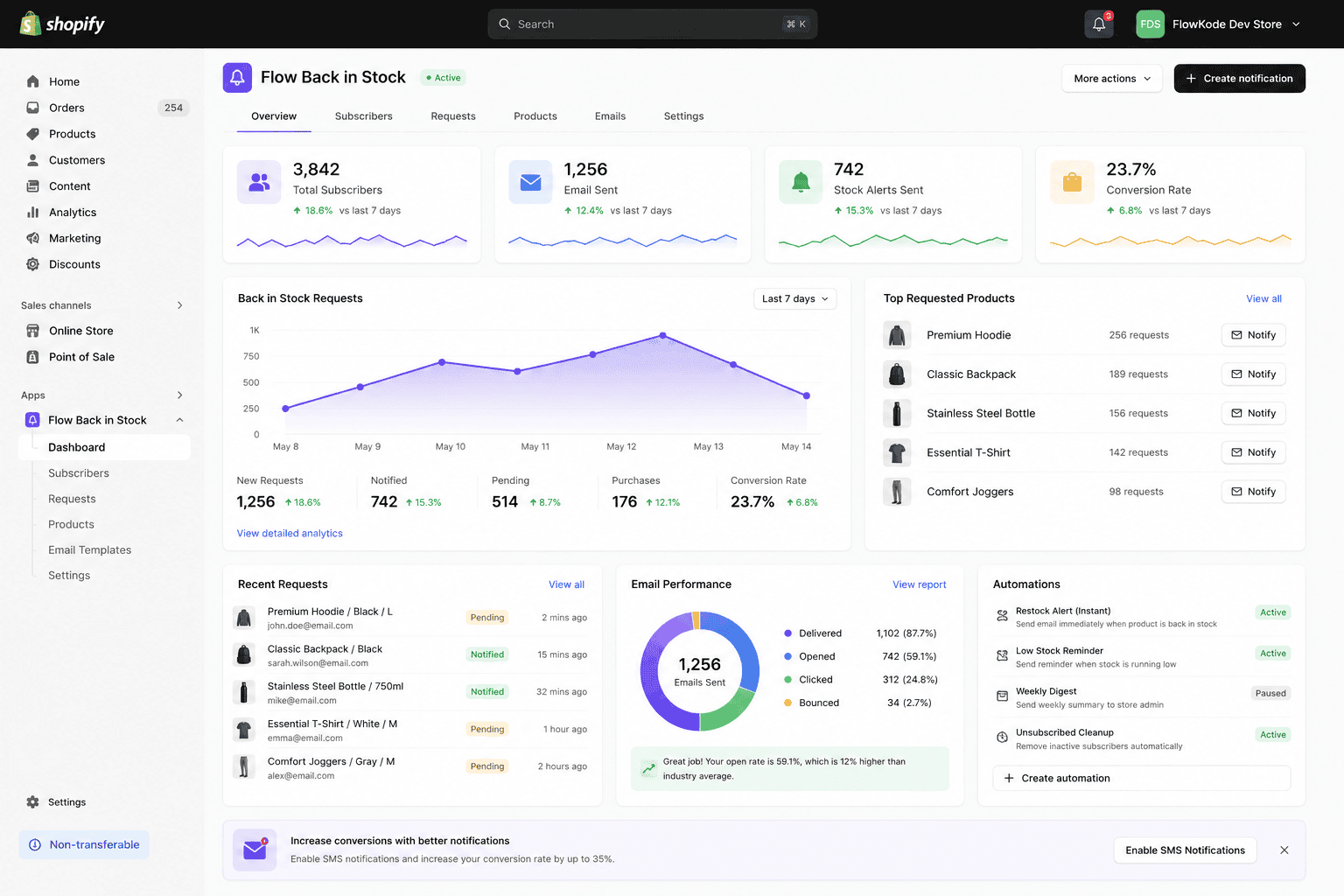 Public Apps on the Shopify App Store