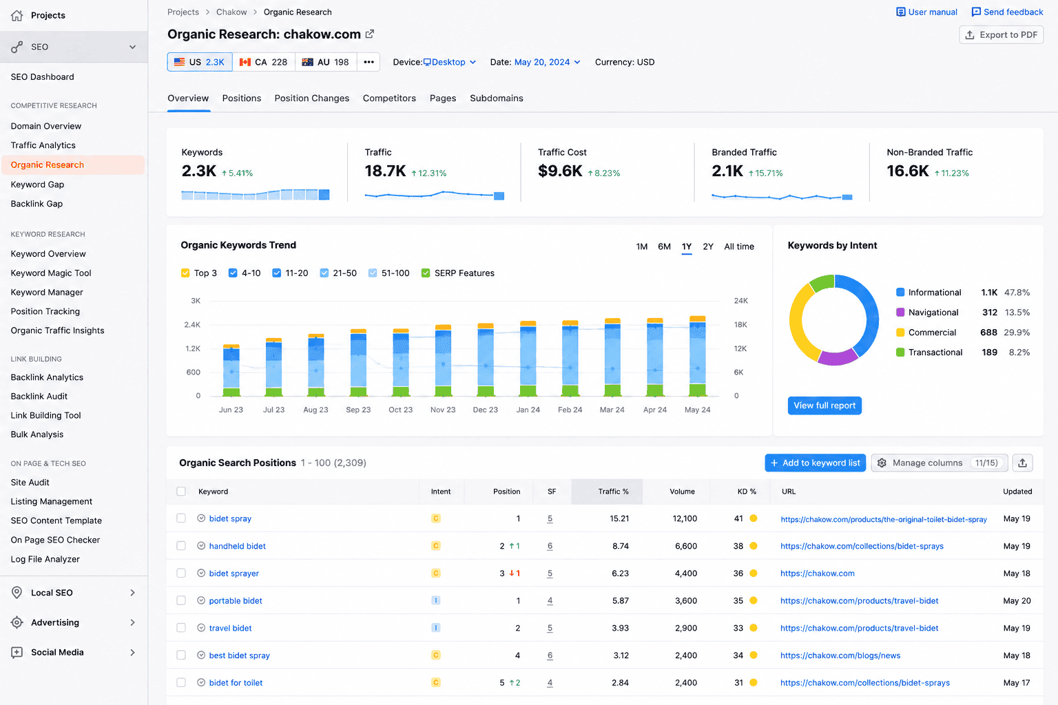 Shopify SEO