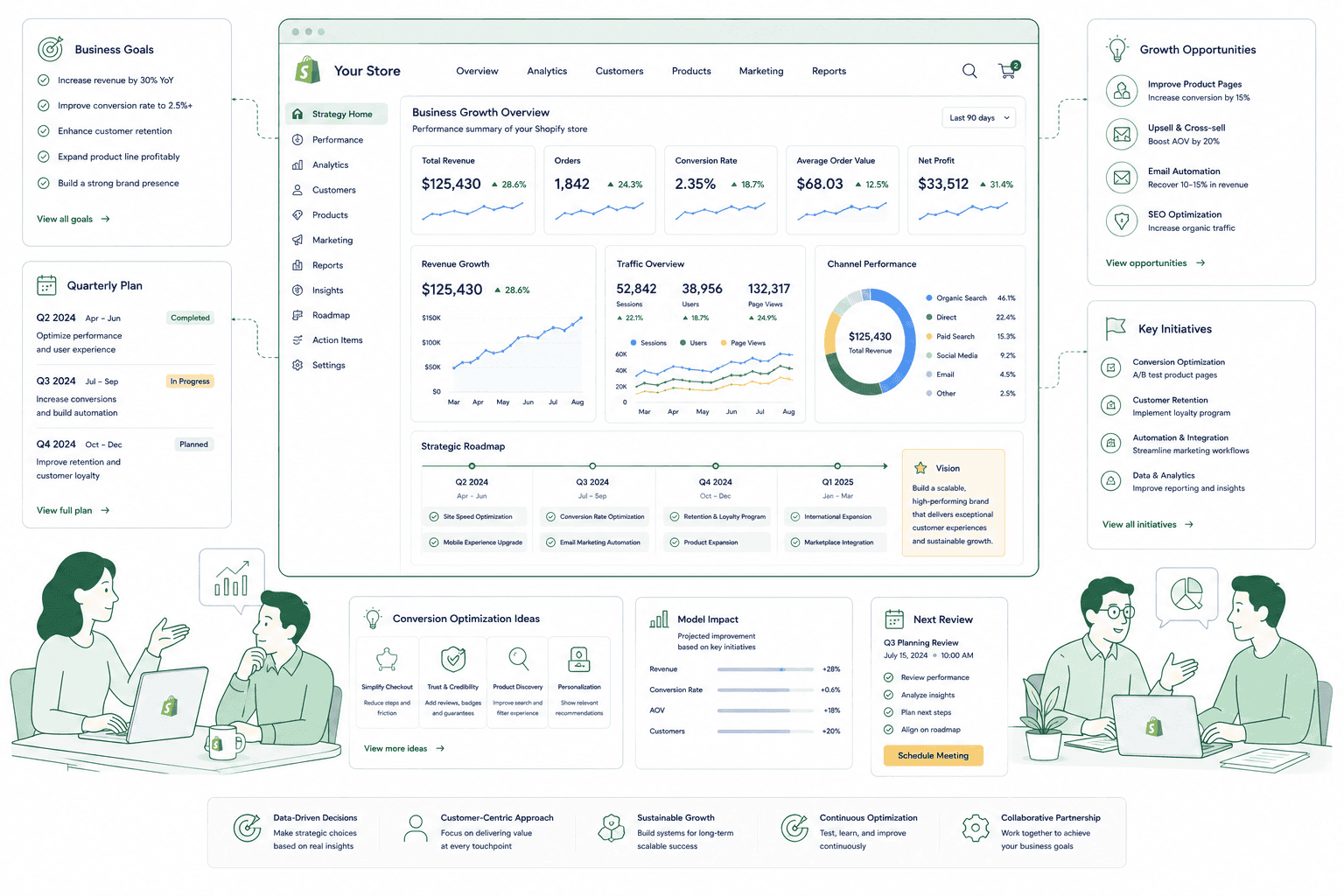 Quarterly Strategy Reviews