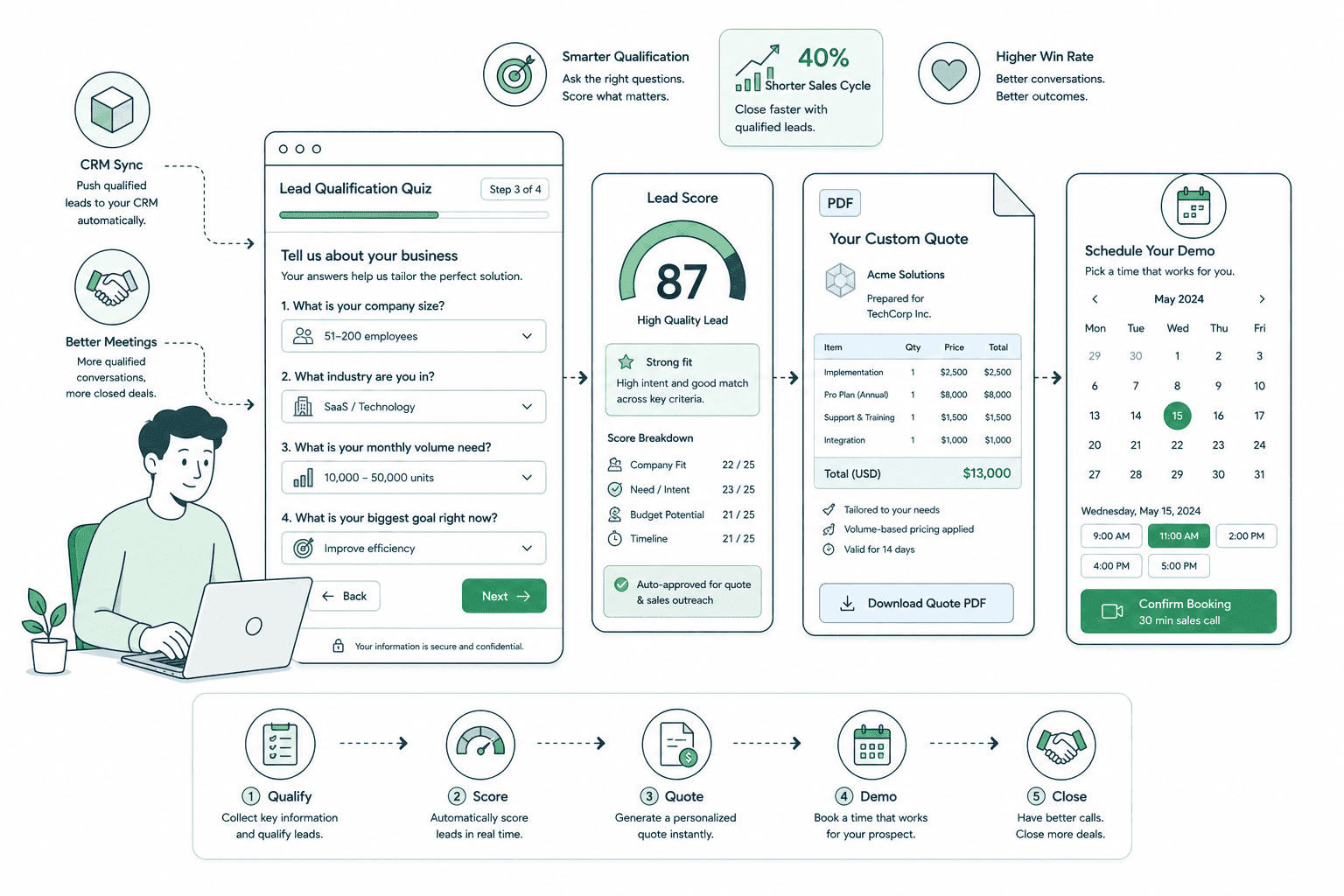 Shopify B2B and wholesale funnel with account application, approved trade pricing and a repeat reorder flow