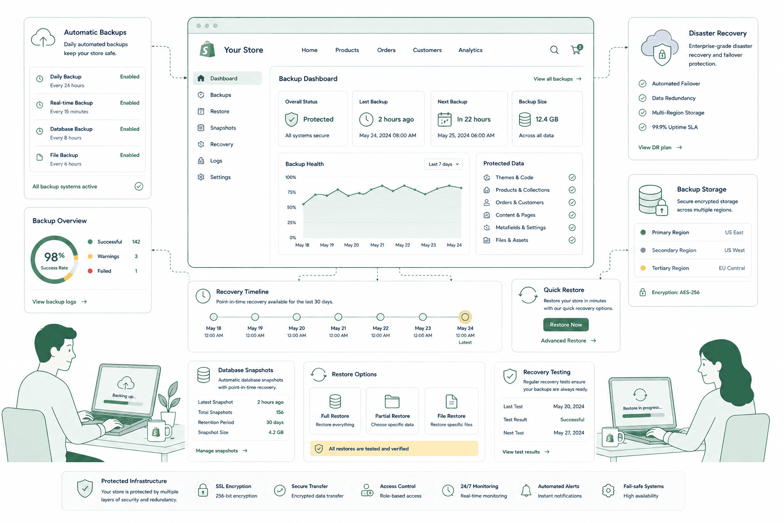 Shopify store backup and disaster recovery routine covering theme code, catalogue exports, metafields and restore testing