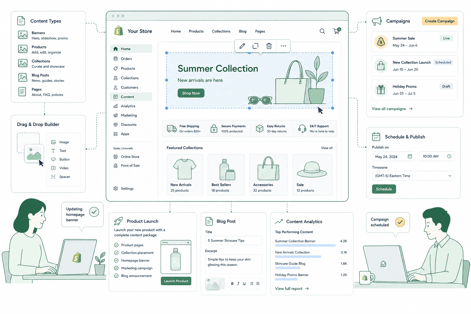 Shopify content and copy update workflow using Online Store 2.0 sections and metafields editable by the merchant