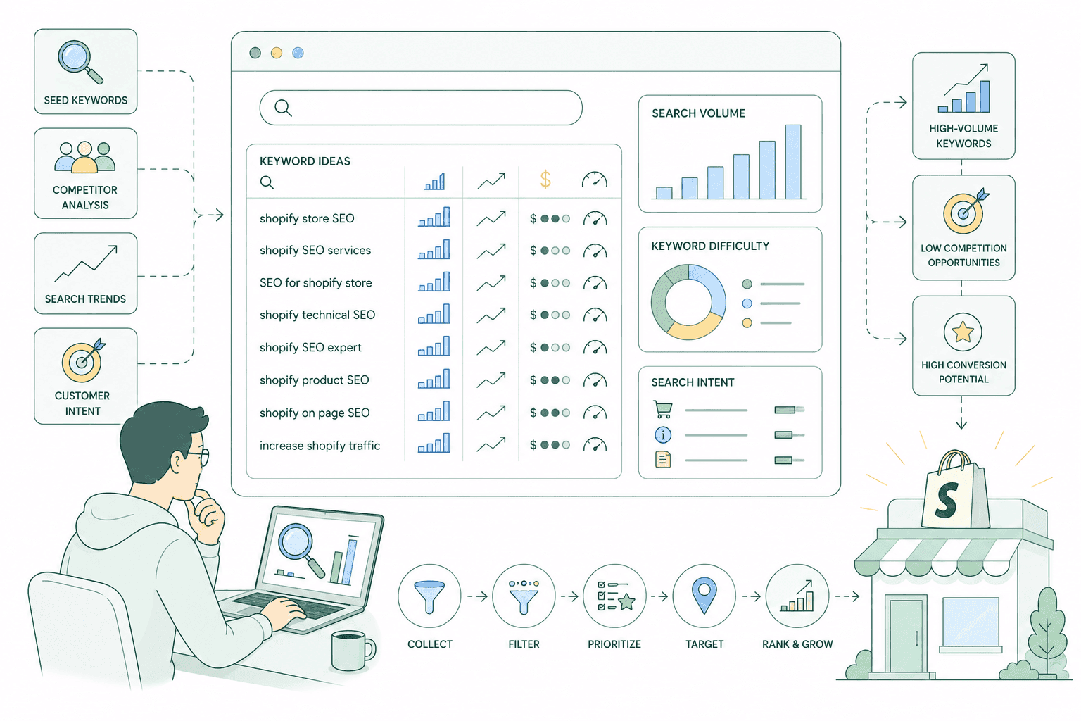 Keyword Research